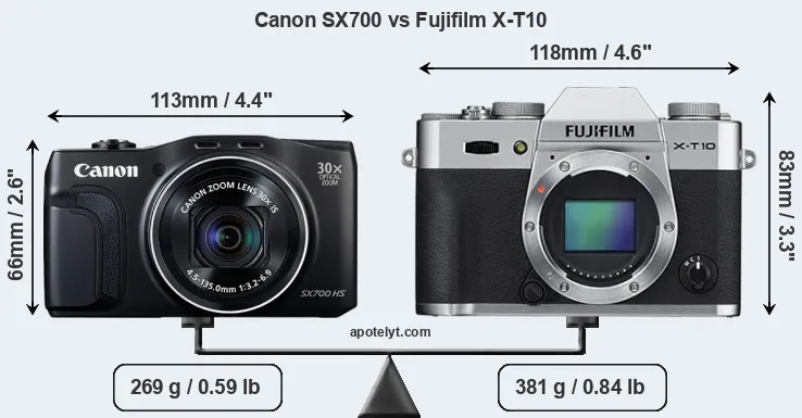 Size Canon SX700 vs Fujifilm X-T10