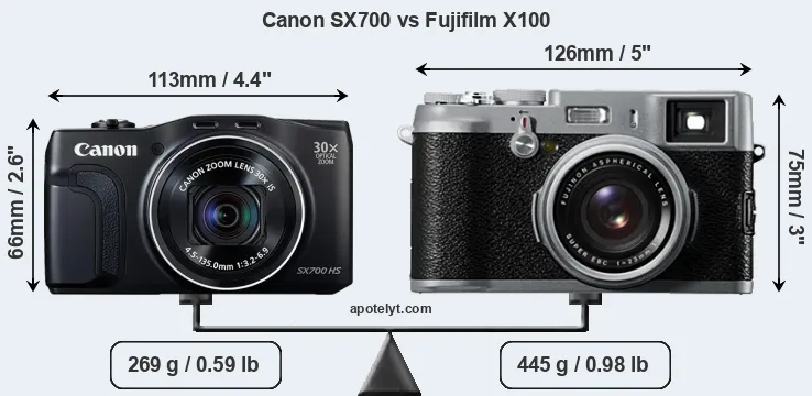 Size Canon SX700 vs Fujifilm X100