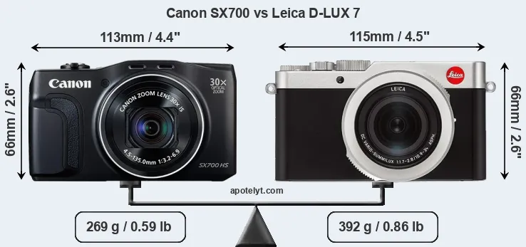 Size Canon SX700 vs Leica D-LUX 7