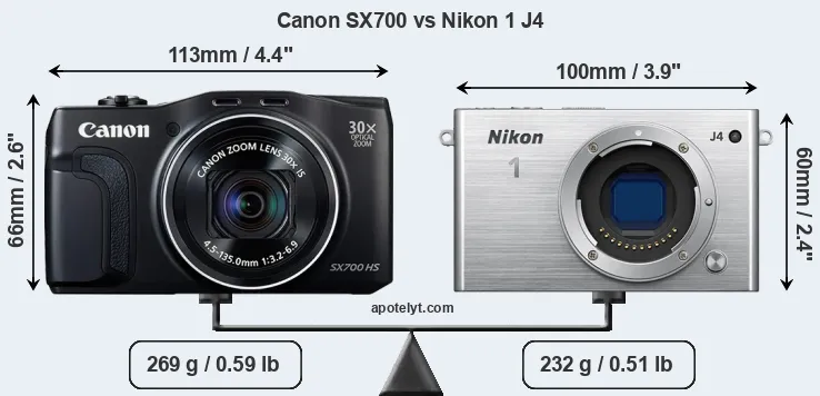 Size Canon SX700 vs Nikon 1 J4