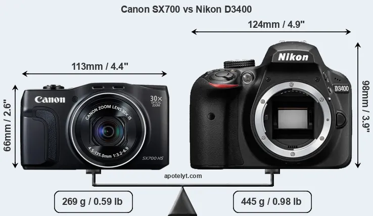 Size Canon SX700 vs Nikon D3400