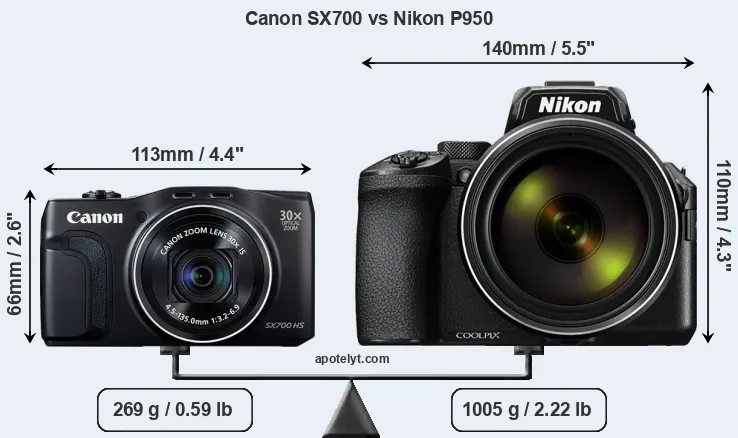 Size Canon SX700 vs Nikon P950
