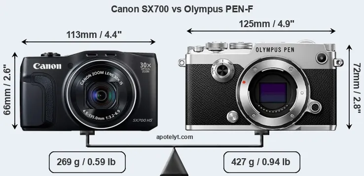 Size Canon SX700 vs Olympus PEN-F
