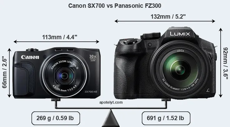 Size Canon SX700 vs Panasonic FZ300