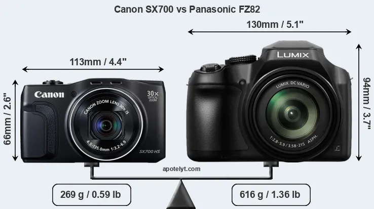 Size Canon SX700 vs Panasonic FZ82