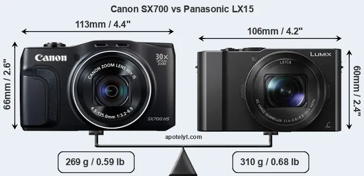 Size Canon SX700 vs Panasonic LX15