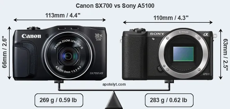Size Canon SX700 vs Sony A5100
