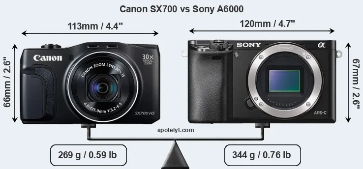 Size Canon SX700 vs Sony A6000