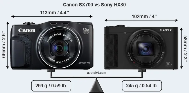 Size Canon SX700 vs Sony HX80