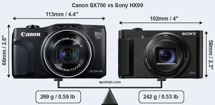 Size Canon SX700 vs Sony HX99