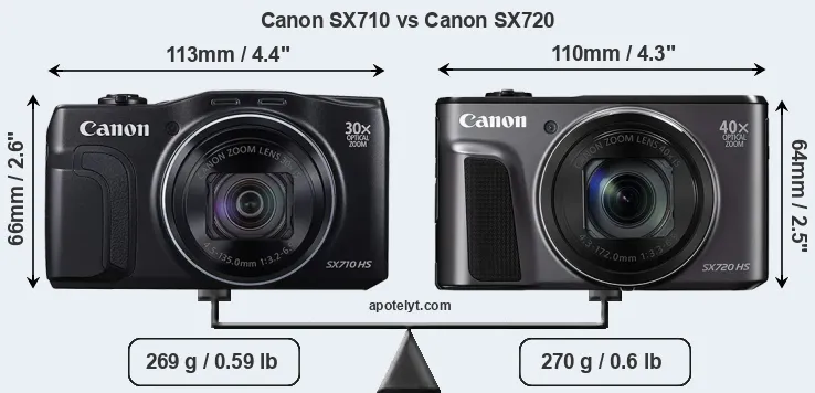 Size Canon SX710 vs Canon SX720