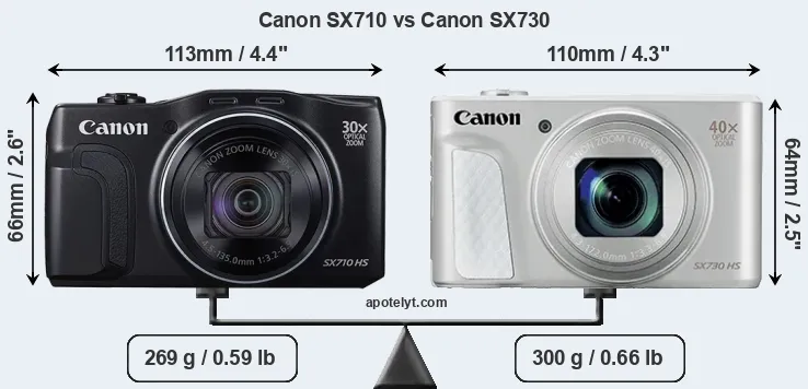 Size Canon SX710 vs Canon SX730