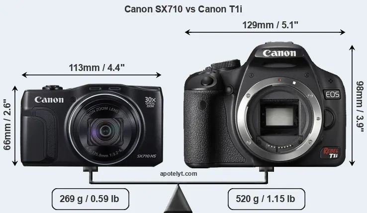 Size Canon SX710 vs Canon T1i