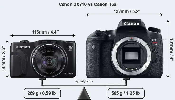 Size Canon SX710 vs Canon T6s