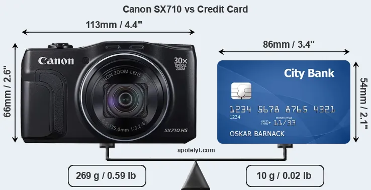 Canon SX710 vs credit card front