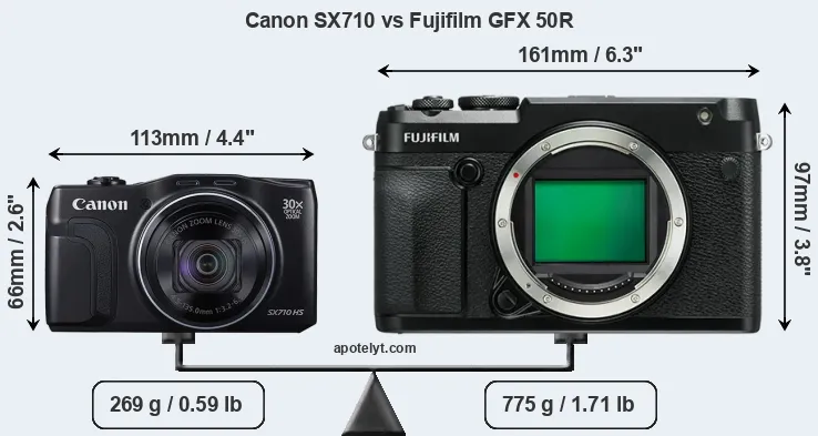 Size Canon SX710 vs Fujifilm GFX 50R