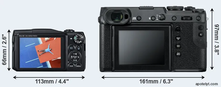 Comparison SX710 or GFX 50R rear