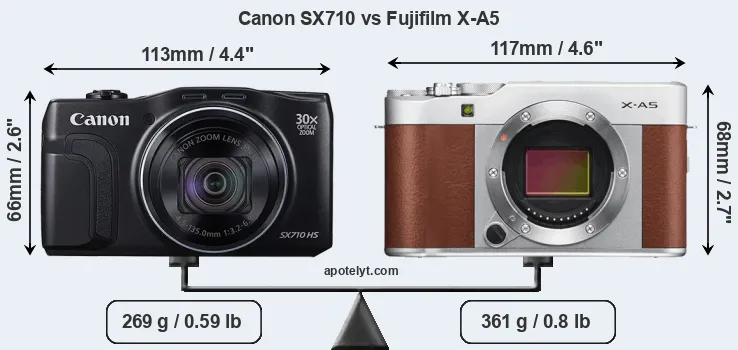 Size Canon SX710 vs Fujifilm X-A5
