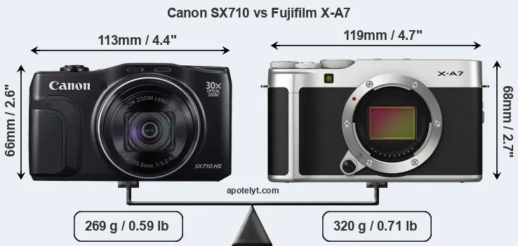 Size Canon SX710 vs Fujifilm X-A7