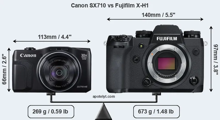 Size Canon SX710 vs Fujifilm X-H1