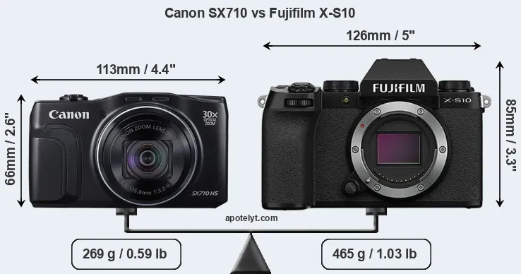 Size Canon SX710 vs Fujifilm X-S10
