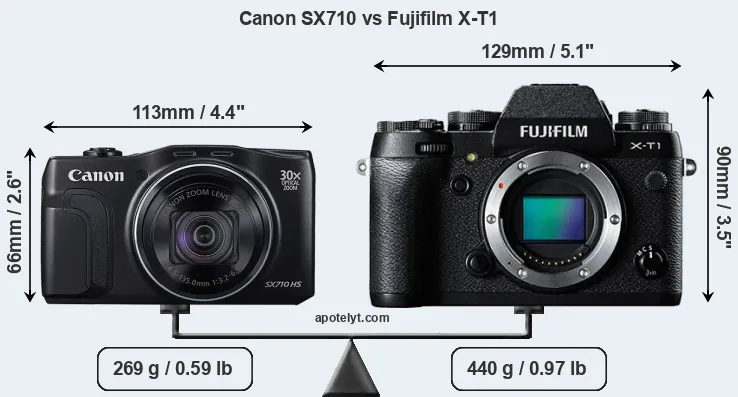 Size Canon SX710 vs Fujifilm X-T1