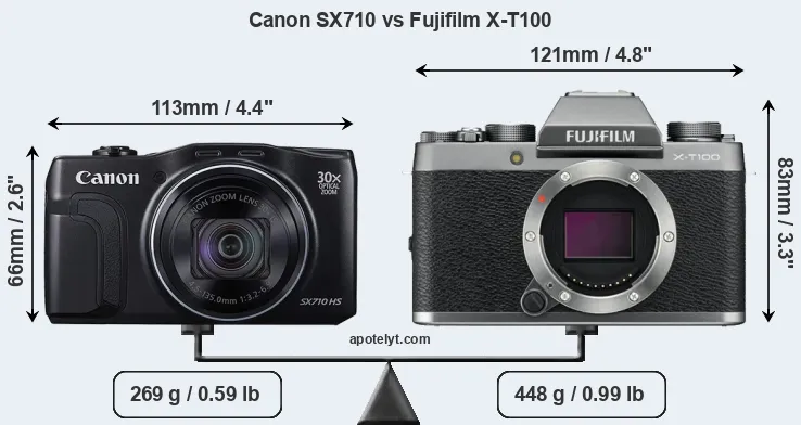 Size Canon SX710 vs Fujifilm X-T100