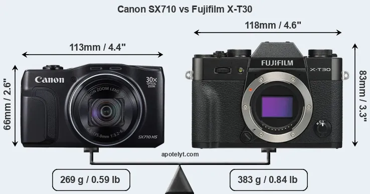 Size Canon SX710 vs Fujifilm X-T30