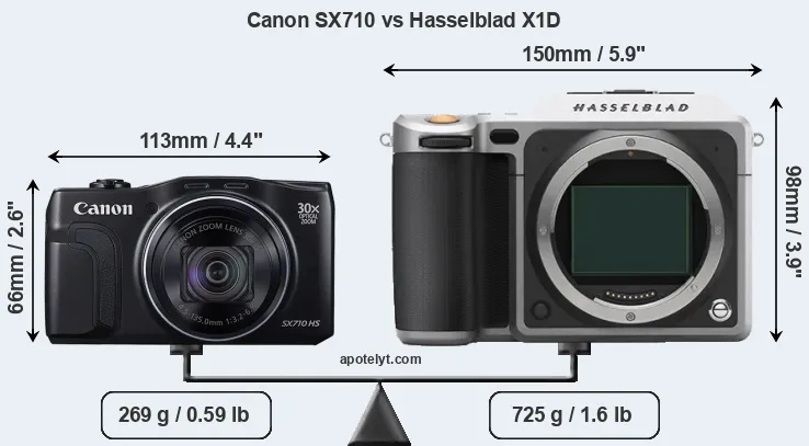 Size Canon SX710 vs Hasselblad X1D