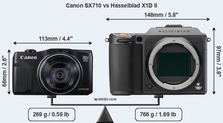 Size Canon SX710 vs Hasselblad X1D II