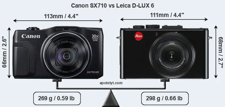 Size Canon SX710 vs Leica D-LUX 6