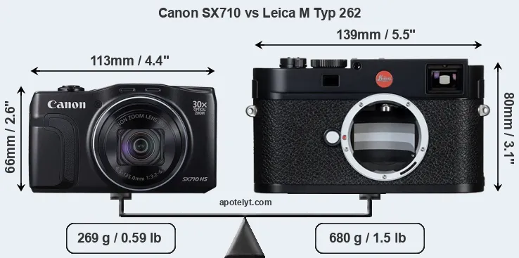 Size Canon SX710 vs Leica M Typ 262