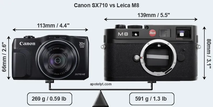 Size Canon SX710 vs Leica M8