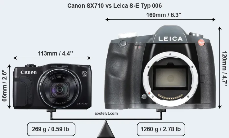 Size Canon SX710 vs Leica S-E Typ 006