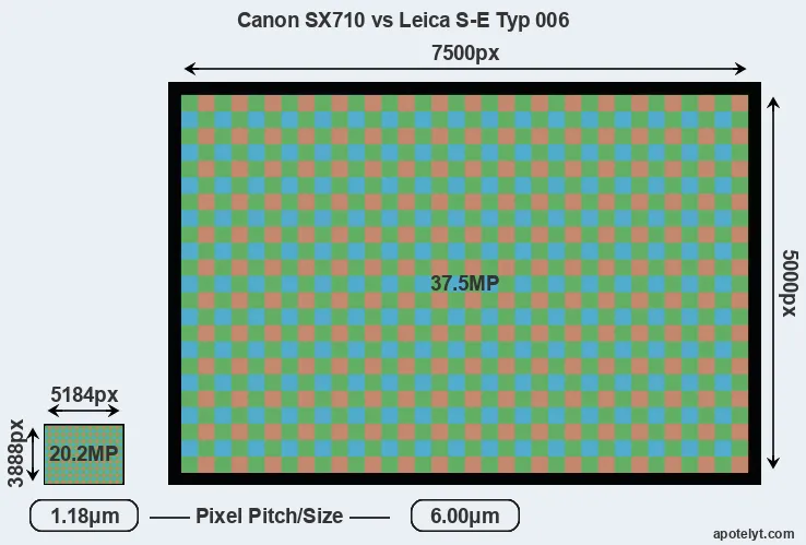 SX710 versus S-E Typ 006 MP