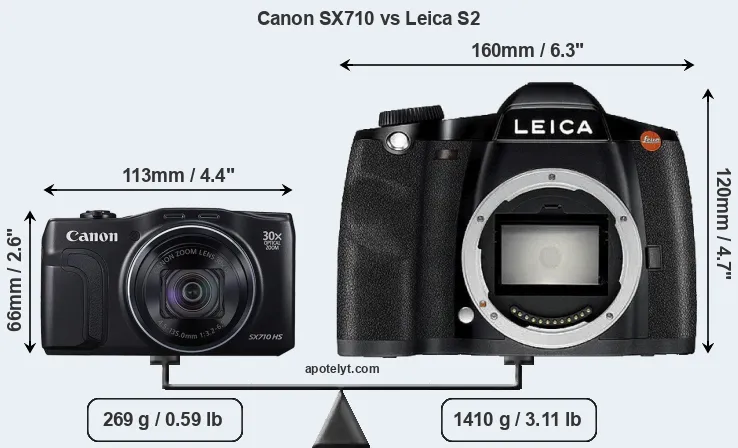 Size Canon SX710 vs Leica S2