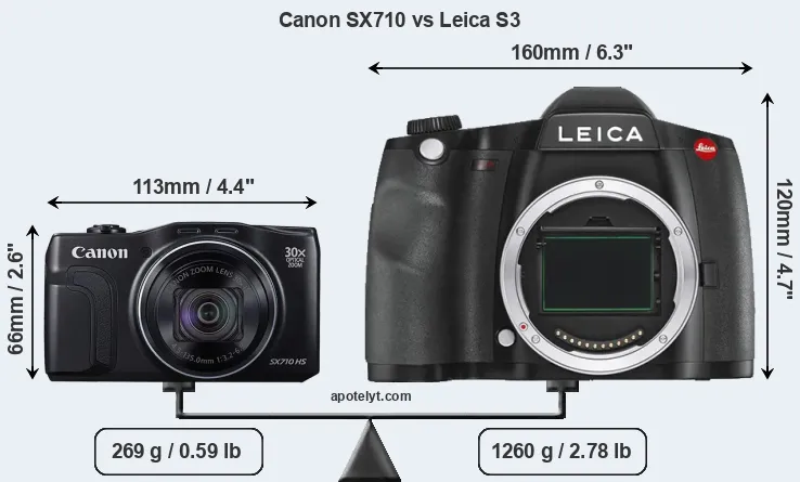 Size Canon SX710 vs Leica S3