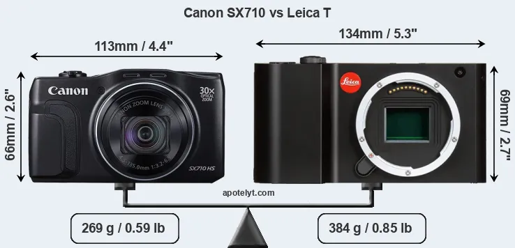 Size Canon SX710 vs Leica T