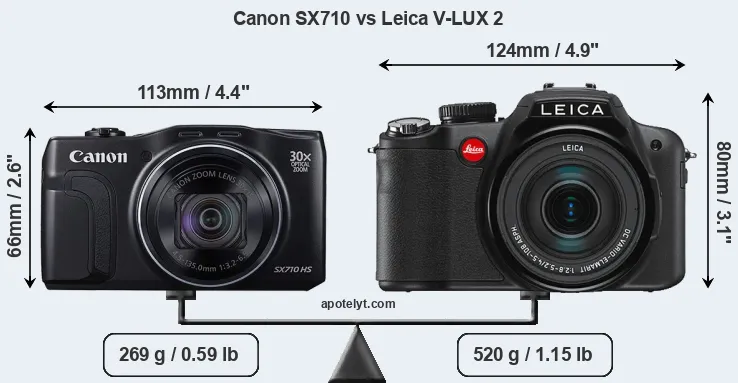 Size Canon SX710 vs Leica V-LUX 2