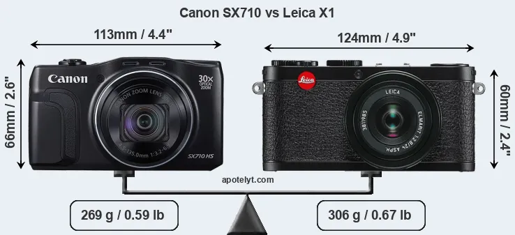 Size Canon SX710 vs Leica X1