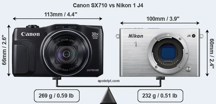 Size Canon SX710 vs Nikon 1 J4