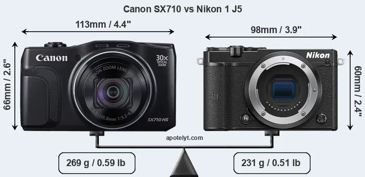 Size Canon SX710 vs Nikon 1 J5