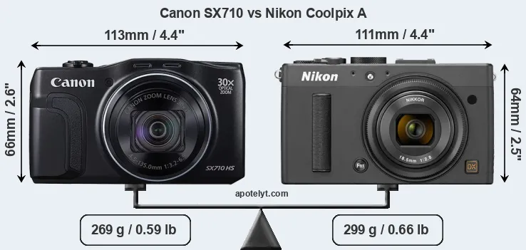 Size Canon SX710 vs Nikon Coolpix A