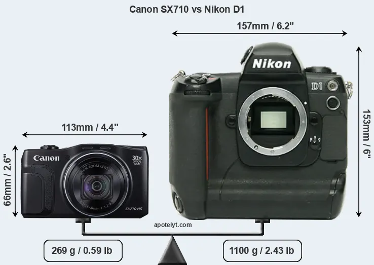 Size Canon SX710 vs Nikon D1