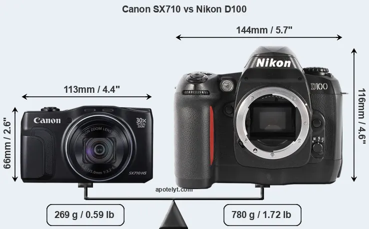 Size Canon SX710 vs Nikon D100