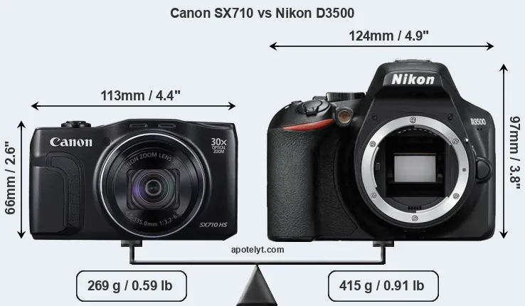 Size Canon SX710 vs Nikon D3500