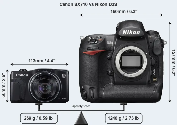 Size Canon SX710 vs Nikon D3S