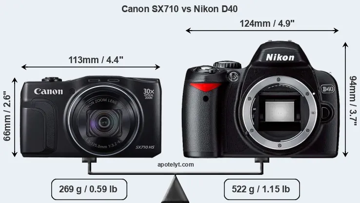 Size Canon SX710 vs Nikon D40