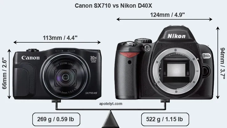Size Canon SX710 vs Nikon D40X