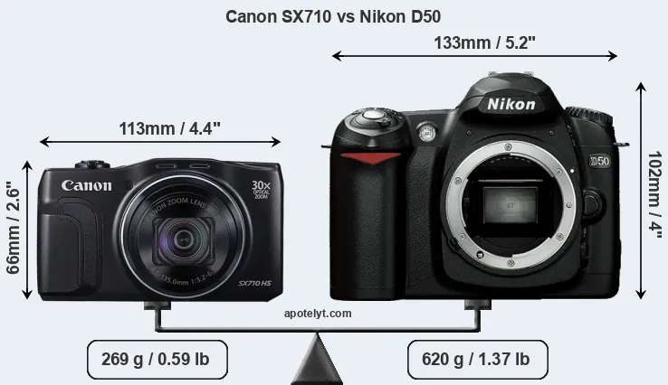 Size Canon SX710 vs Nikon D50